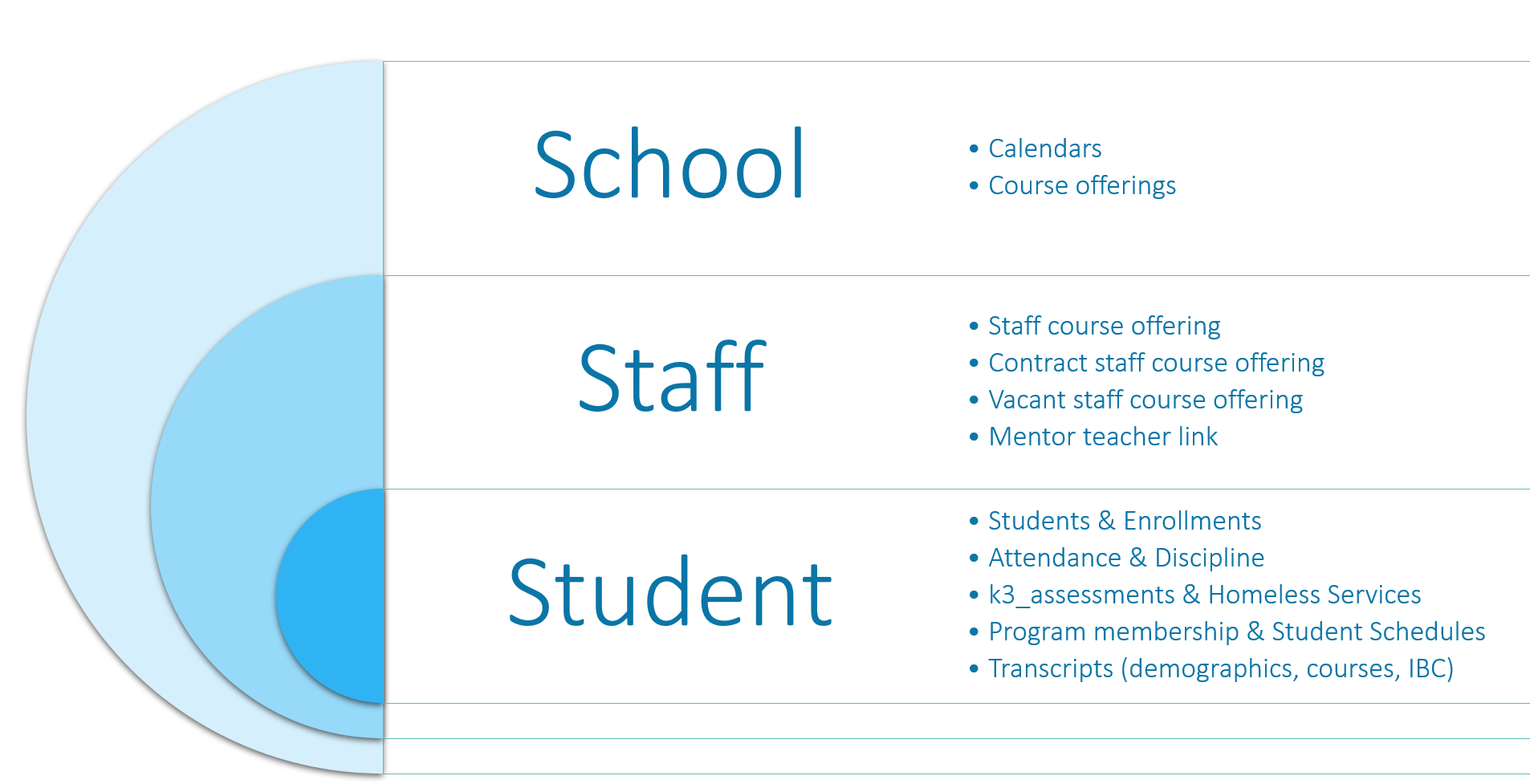 Extracts Provided by PowerSchool State Reporting