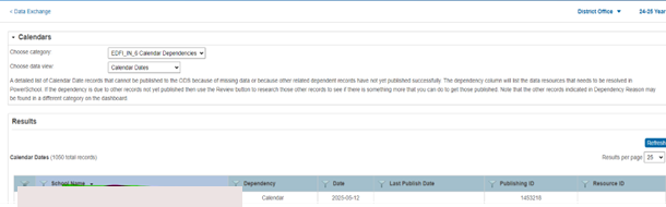 Calendar dates dependency
