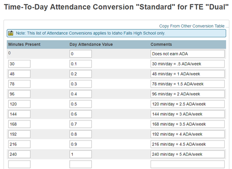 AttendanceConversion2.PNG